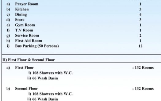 Staff Accommodation, G+2 Al Muhaisnah, Sonapur, 264 Rooms